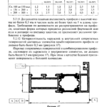 Алюминиевый стеклянный витраж по ГОСТ 22233 2001
